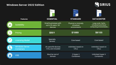 2022 On.
